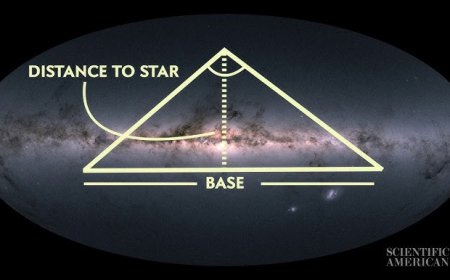How Do Scientists Measure the Distance Between Stars