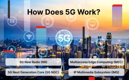 How Does 5G Technology Work The Science Be- hind Fast Connectivity