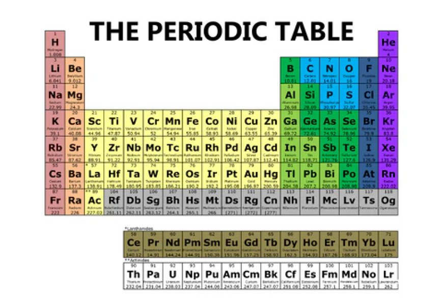 The Periodic Table Explained: Elements Made Simple
