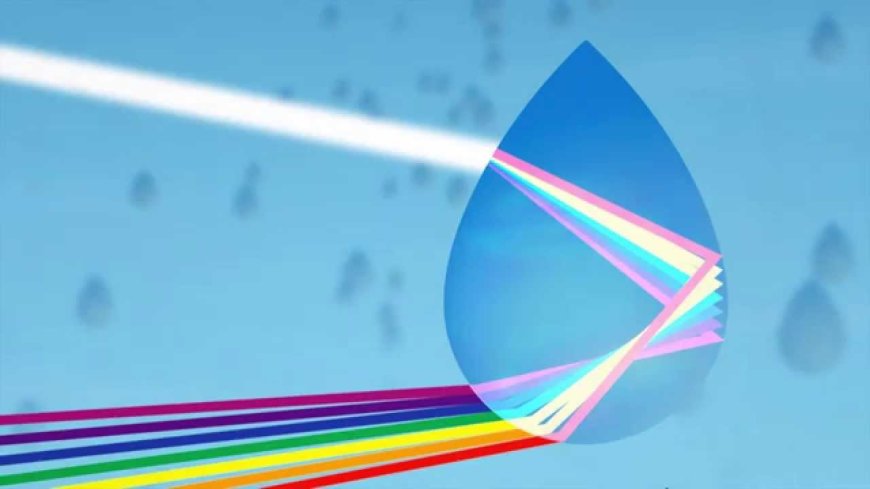 How Do Rainbows Form The Physics of Light Refraction