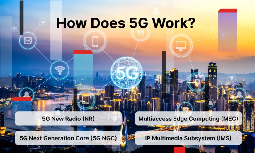 How Does 5G Technology Work The Science Be- hind Fast Connectivity