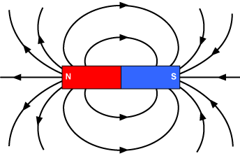How Do Magnets Work Understanding Magnetism