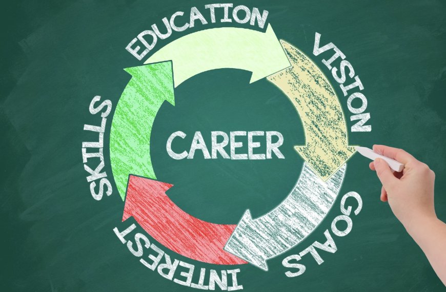 How the New Curriculum Supports Career Exploration